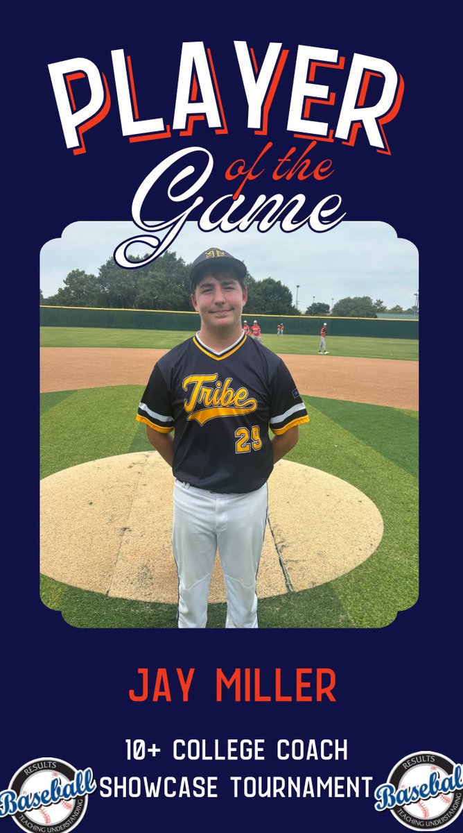 RB_Tournaments's tweet photo. 🏆 PLAYER OF THE GAME 🏆

⚾ 10+ College Coach Showcase Tournament

https://t.co/bhlZ6Ip6Zj

The weekend rewarded players who delivered in big moments, with college coaches getting an up-close look at talent throughout the event.

NTX Tribe / NTX Panthers

🥇 Jay Miller (@millertime1293) • 1-for-2 • 1 RBI

🥇 Easton Spence (@SpencerJones37) • 2-for-3 • Home Run • 3 RBI • 2 IP • 4 K