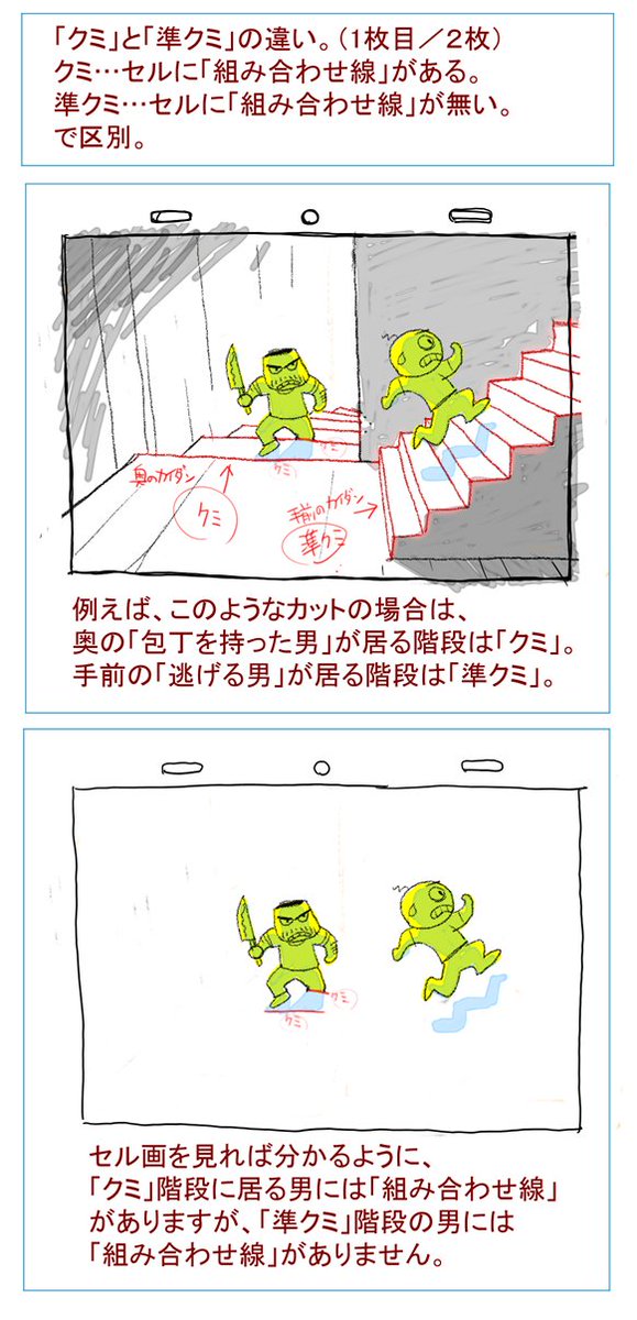 makkutokyo's tweet photo. 「クミ」と「準クミ」の違い。 
クミ…セルに「組み合わせ線」がある。
 準クミ…セルに「組み合わせ線」が無い。
 で区別。

イラスト付きで説明したほうが誤解が無いと思いましたので、今回はイラストで再掲します。 https://t.co/XfKABZ8Rth