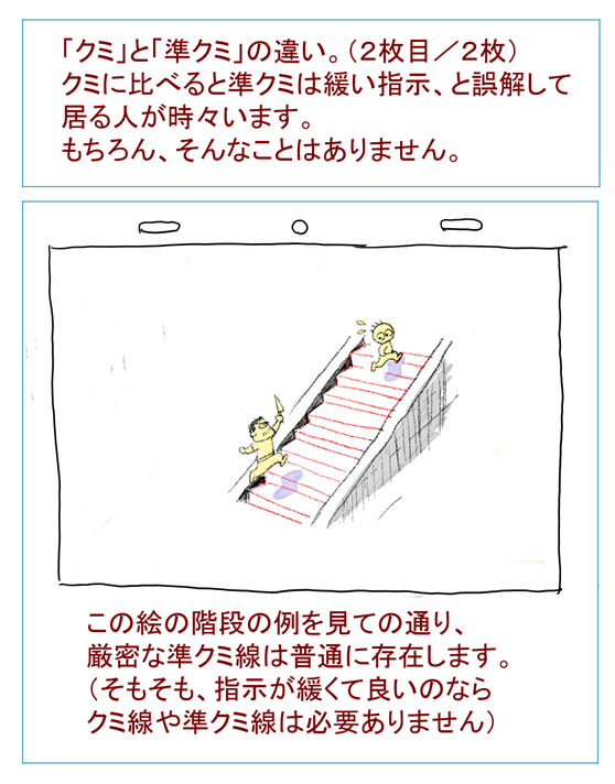 makkutokyo's tweet photo. 「クミ」と「準クミ」の違い。 
クミ…セルに「組み合わせ線」がある。
 準クミ…セルに「組み合わせ線」が無い。
 で区別。

イラスト付きで説明したほうが誤解が無いと思いましたので、今回はイラストで再掲します。 https://t.co/XfKABZ8Rth