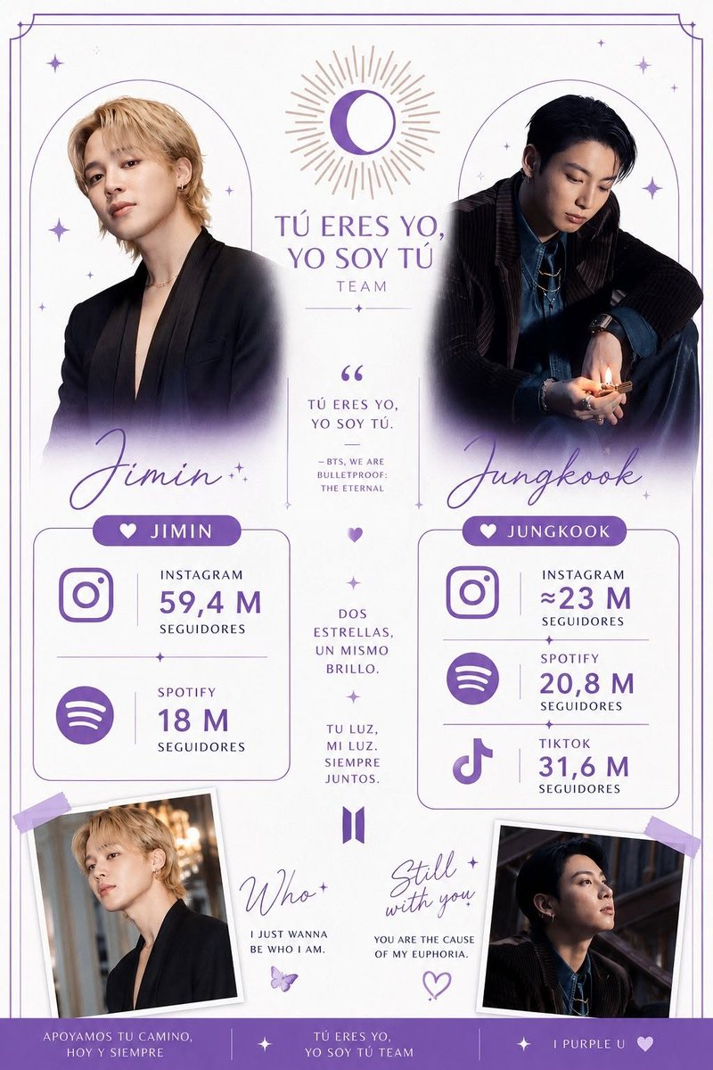 TeamTueres1108's tweet photo. ✨Dos artistas, un mismo compromiso con la música y millones de corazones alrededor del mundo.
Jimin y Jungkook continúan dejando huella con su talento, alcanzando cifras impresionantes en redes sociales y plataformas digitales.

Estos números reflejan el cariño y apoyo constante de ARMY hacia cada uno de sus proyectos, celebrando sus logros tanto en grupo como en sus carreras individuales.

Gracias por seguir escribiendo historia e inspirando a millones.
💜Tú Eres Yo, Yo Soy Tú Team💜 Borahae siempre.