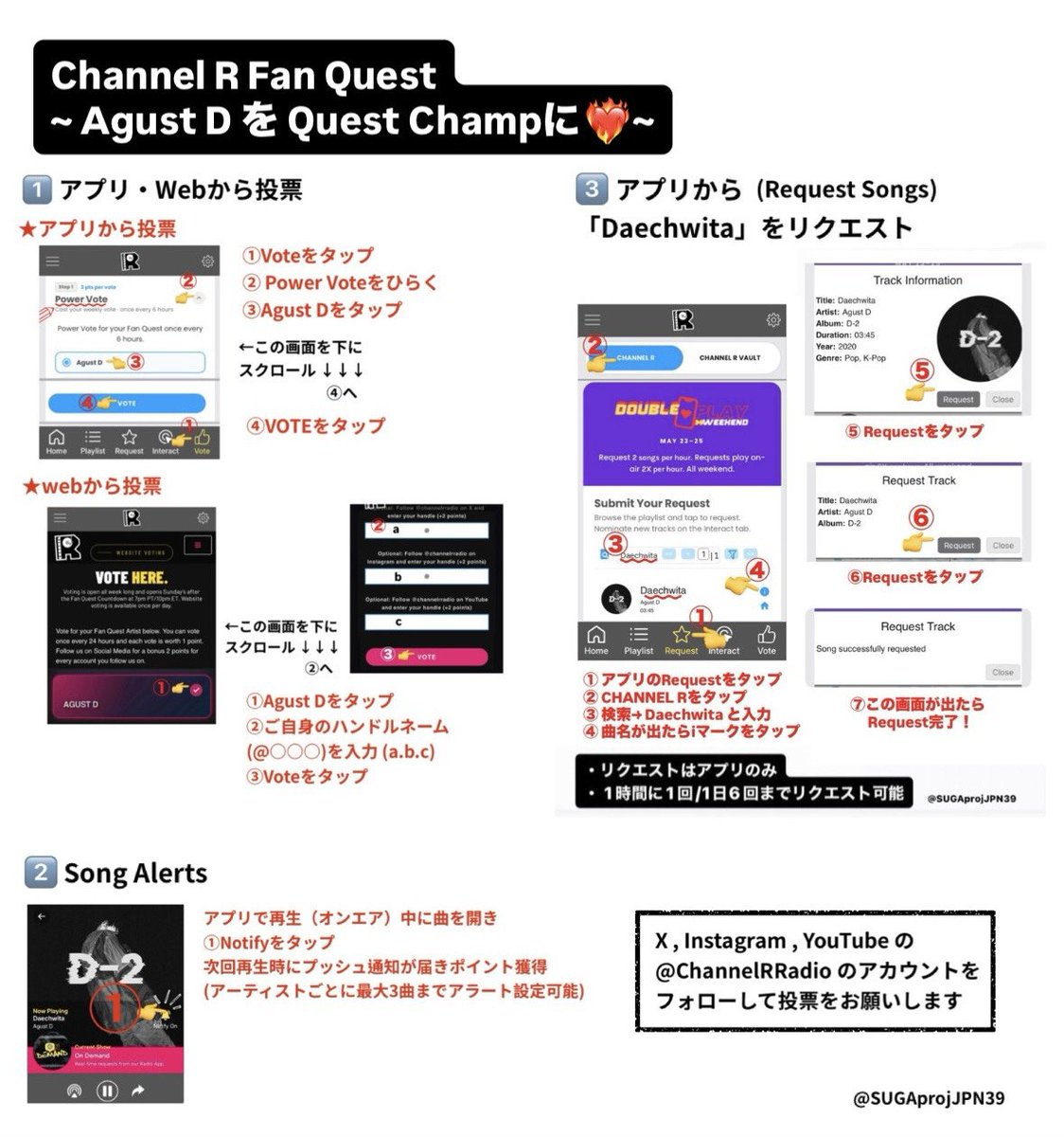 SUGAprojJPN39's tweet photo. 📻 Channel R Radio 𓂃 ࣪˖ ִֶ⭒♬ ﾟ.
皆様毎日ありがとうございます☺

1⃣ #ChannelRMostRequested 📈今週2位
アプリからコツコツ愛を届けていきましょう🫶（1日6回までリクエスト可能）

2⃣ #ChannelRFanQuest 📈今週4位
どなたでも1日1回Webからポチッと簡単に参加できます
お仕事や家事の合間に📱ぜひお力を貸してください💙
🔗 https://t.co/qG7raNVKI1
※各SNS(X, Instagram, YouTube)のChannel R 公式アカウントをフォローしてご参加くださいね

#SUGA #슈가 #방탄소년단슈가