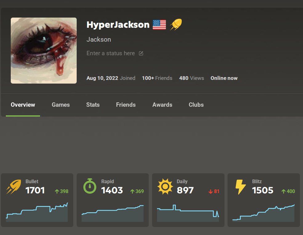 Hyperjacksonlol's tweet photo. Nice peaks I have as of 7/24/26 Daily doesn't count. https://t.co/Ogn2vjduoJ