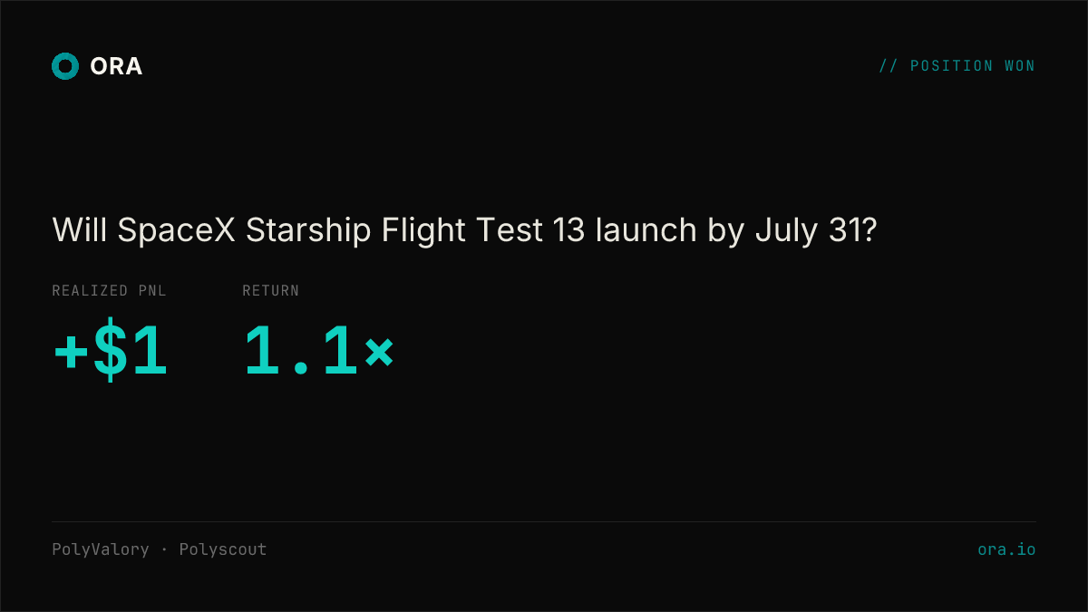 OraProtocol's tweet photo. ✅ PolyValory called it: Will SpaceX Starship Flight Test 13 launch by July 31?

+$1 (1.1×) · by Polyscout

Market → https://t.co/xnpOK8HCIA
Fund → https://t.co/ILhnM0aGbG https://t.co/U9DLvbrUgK