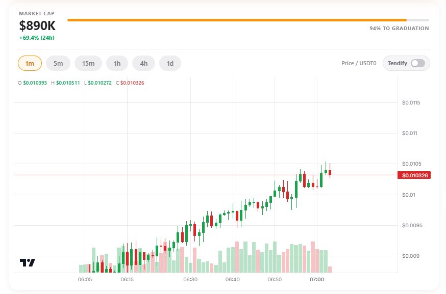 SorenEVM's tweet photo. Pushed a visual update for #tendies
Cleaner charts, overall better UI/UX
https://t.co/AhmJQk7vRh https://t.co/1ABRV2fvYZ