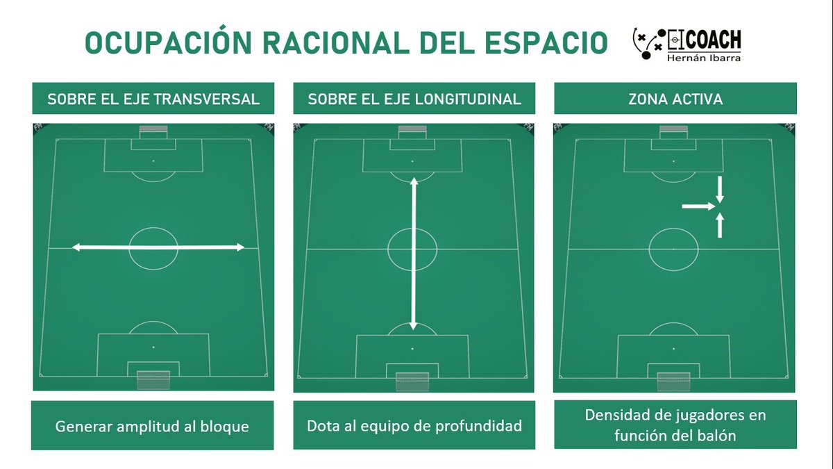 coach_ibarra's tweet photo. Amplitud, profundidad y zona activa del campo https://t.co/xPwPyCwPsK