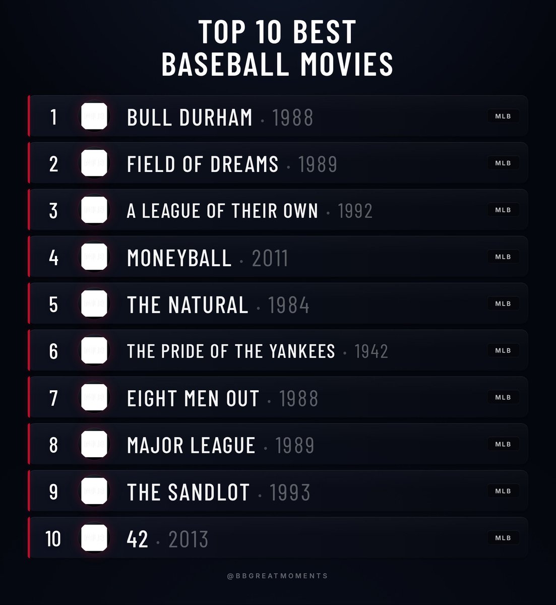 Baseball’s Greatest Moments tweet media