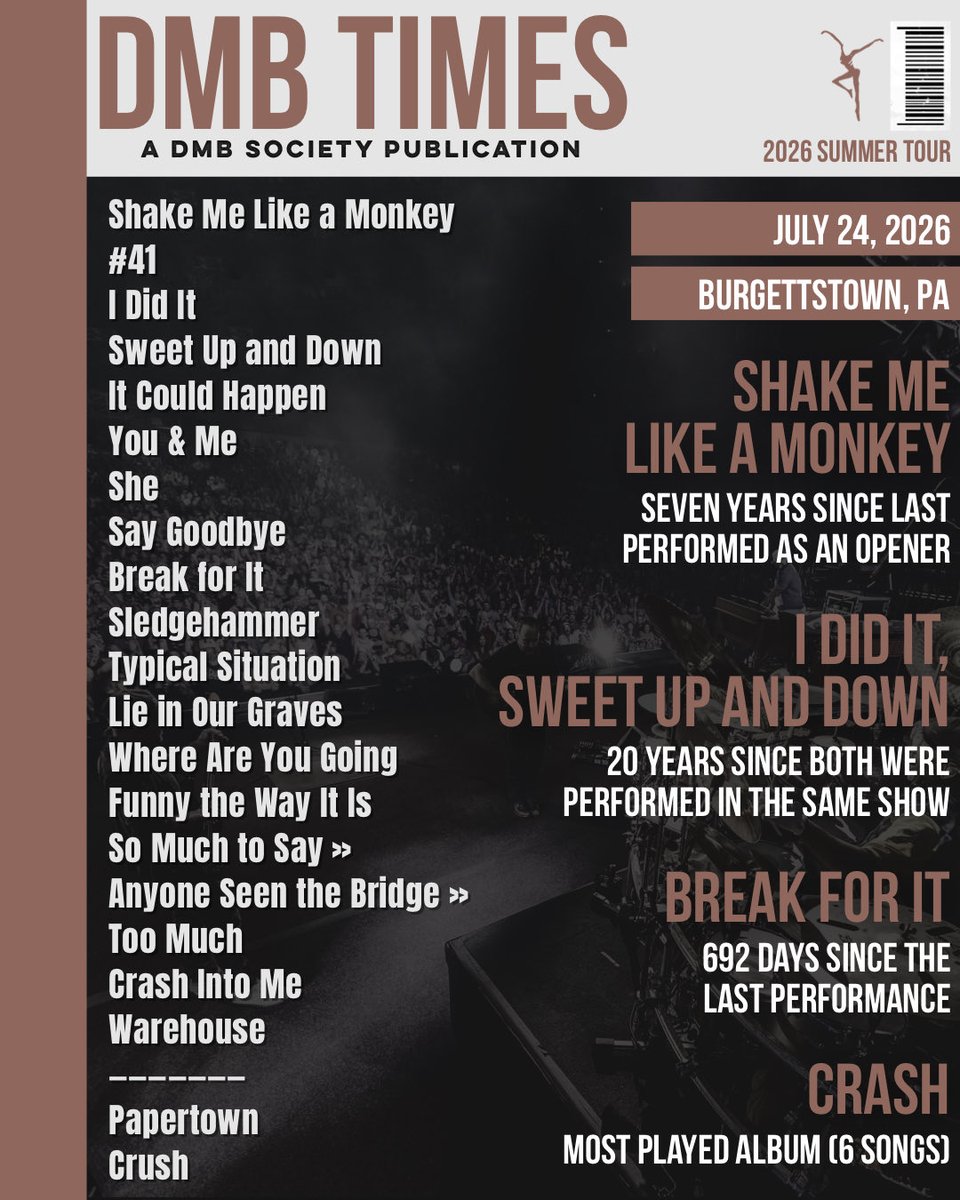 DMBSociety's tweet photo. July 24, 2026 in Burgettstown, PA

Lie in Our Graves
Where Are You Going
Funny the Way It Is 
So Much to Say »
Anyone Seen the Bridge »
Too Much
Crash Into Me
Warehouse
Papertown
Crush
- with Jake Renick Simpson

#DaveMatthewsBand | #DMB https://t.co/MoLBaGi5MA