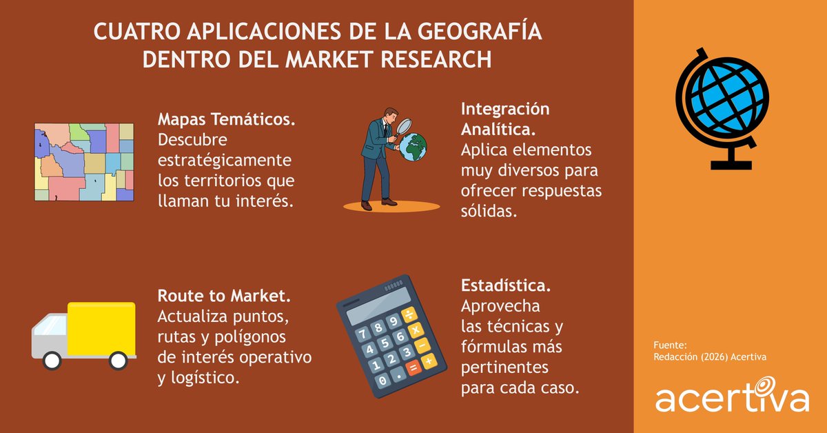 Acertiva's tweet photo. Saludamos a los analistas especializados en Geomarketing que suman su experiencia en Investigación de Mercados. https://t.co/Zd4MAabEil