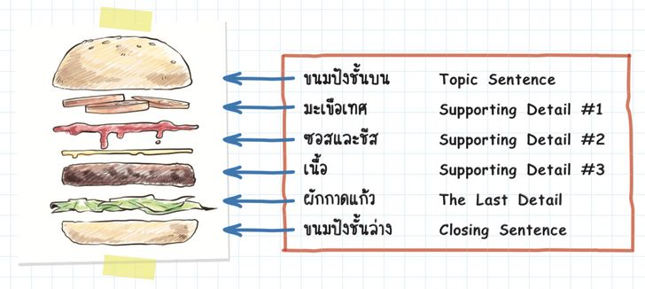 nimdaex's tweet photo. @joby861006 มันมีความเป็นโครงสร้าง ดีอ่ะ งามเลย https://t.co/17yqgHxGoE