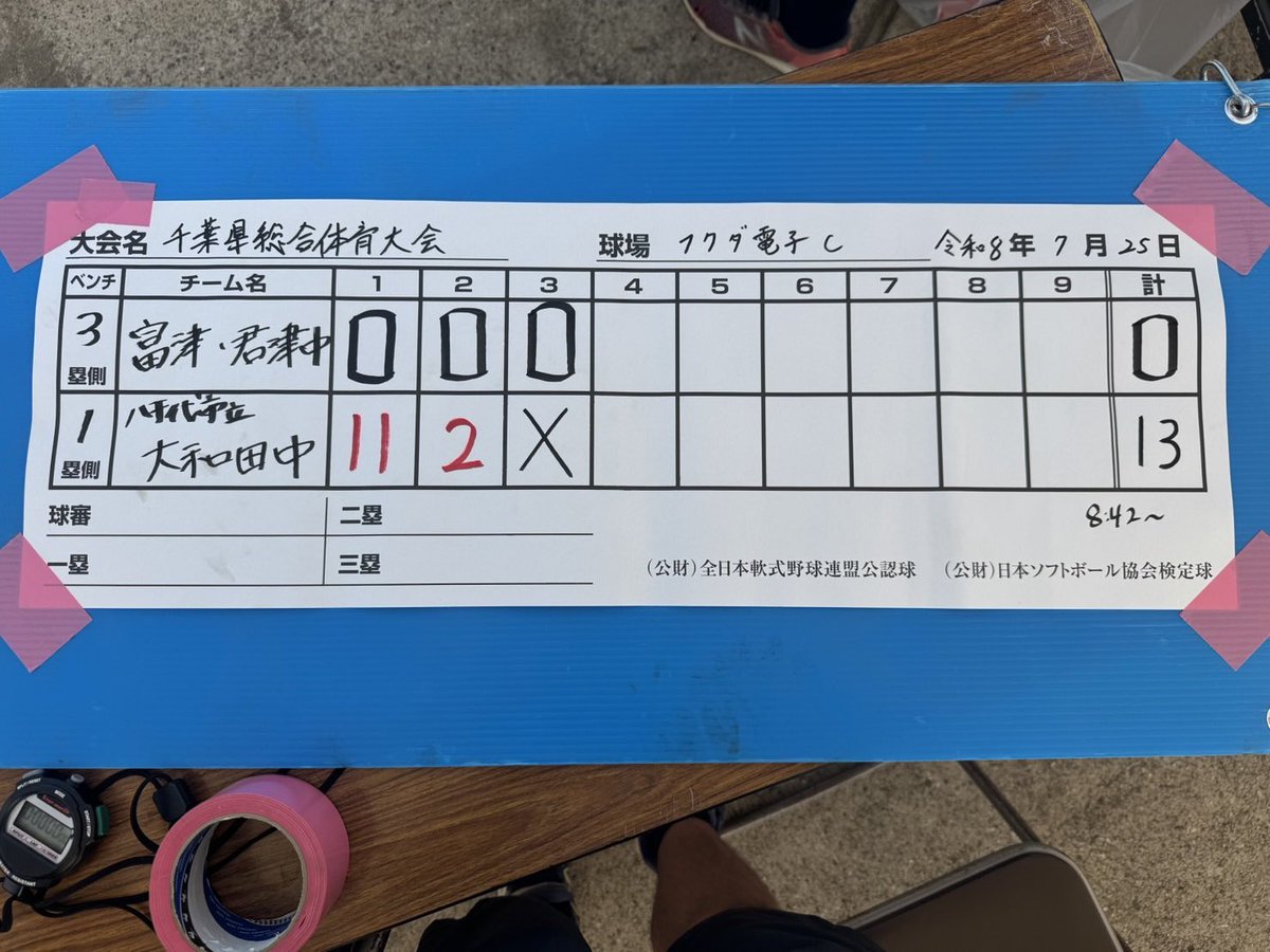 chiba_soft's tweet photo. 千葉県中学校総合体育大会1日目
フクダ電子会場第１試合の結果 https://t.co/ooBmcS0caX