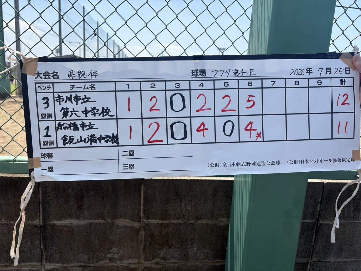 chiba_soft's tweet photo. 千葉県中学校総合体育大会1日目
フクダ電子会場第１試合の結果 https://t.co/ooBmcS0caX