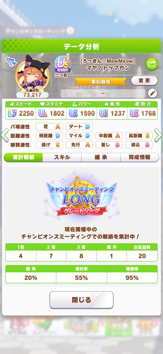Azarashi8008's tweet photo. キタさん圏外0。逃げが勝つ時はほぼ圧勝。大逃げ逃げ2試したかったけど、間に合わず。 https://t.co/jKpBm0ZXha