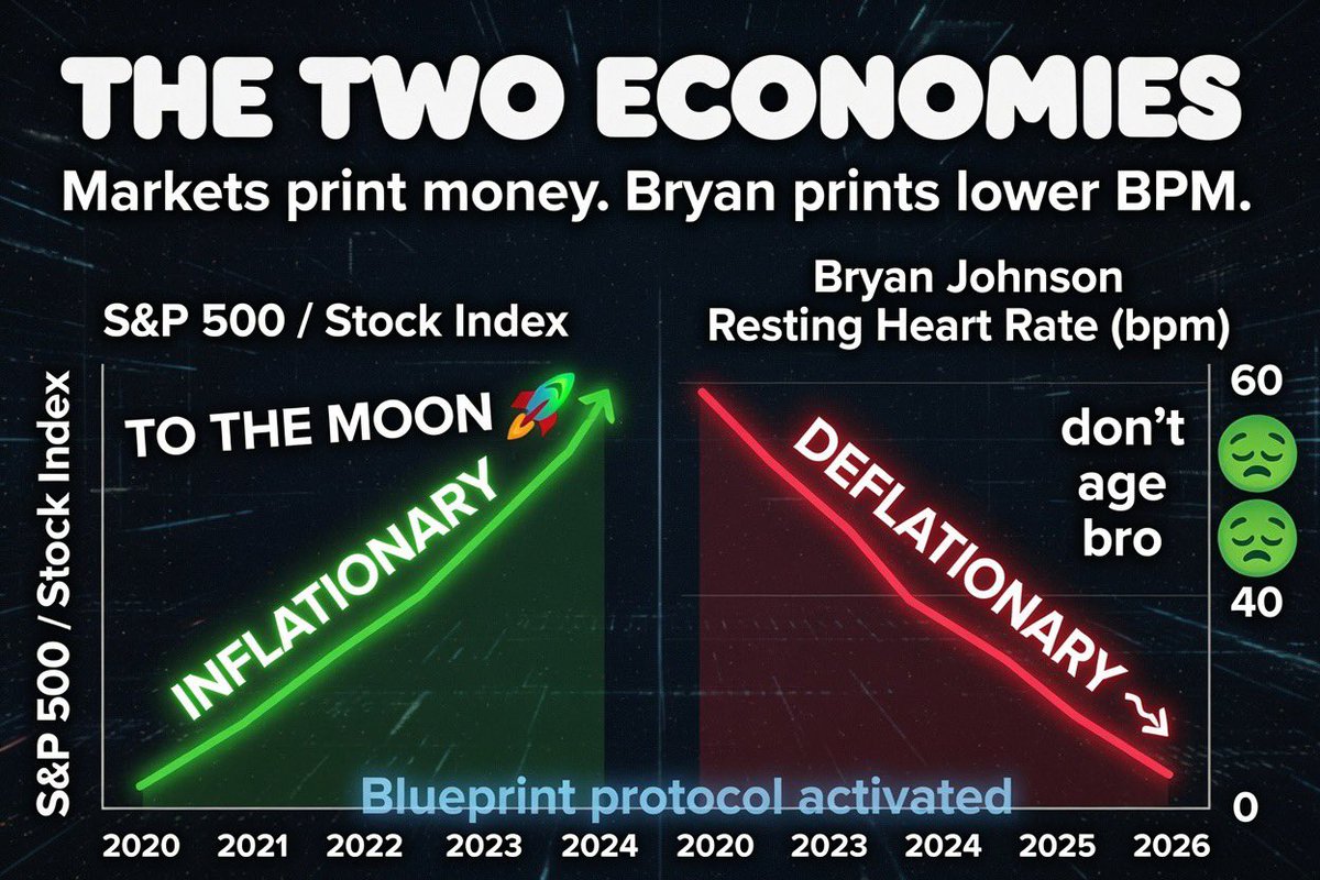 riseommusic's tweet photo. Unc’s heart rate is deflationary. https://t.co/0wsY132IHM