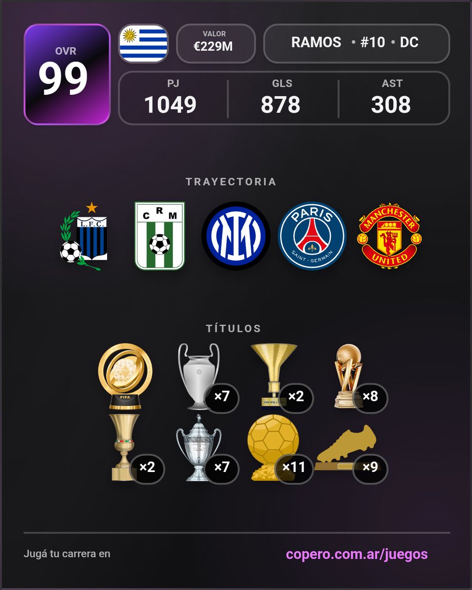 Diegobolso93's tweet photo. Ni en el FC26 tuve una carrera así 😅https://t.co/nilfc2dHNn https://t.co/1tClr7buco