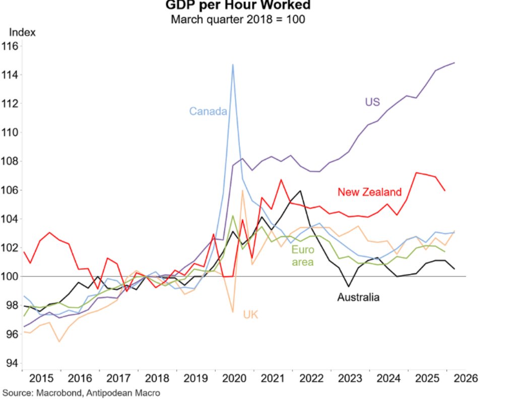 REM06838005's tweet photo. @JEChalmers @PMalinauskasMP @TKoutsantonisMP just like screwing over the australian economy!

dim jims economy https://t.co/COvNfHMzp9