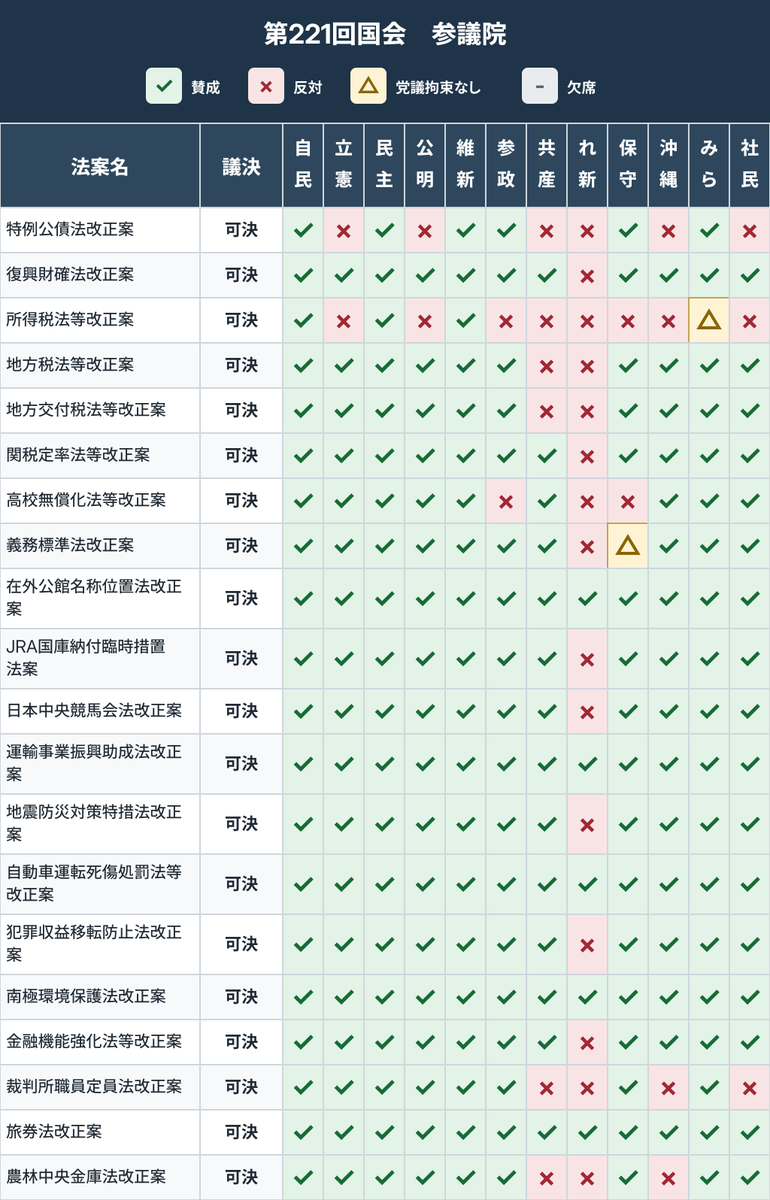 midorsw's tweet photo. 参議院編 https://t.co/a0iDsjBAhD