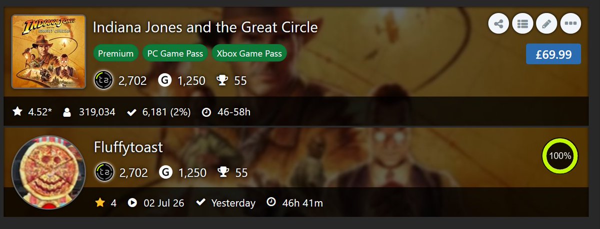 Fluffytoasted's tweet photo. Completion 23 of 2026: Indiana Jones and the Great Circle 🤠⭕

This was a great Tomb Raider like, just in first person. Gameplay was fun but basic, bit of a collectathon with the notes, relics &amp; photos to grab! Kind of makes me want to rewatch the movies!

#achievementhunting https://t.co/PNRgHz84XE