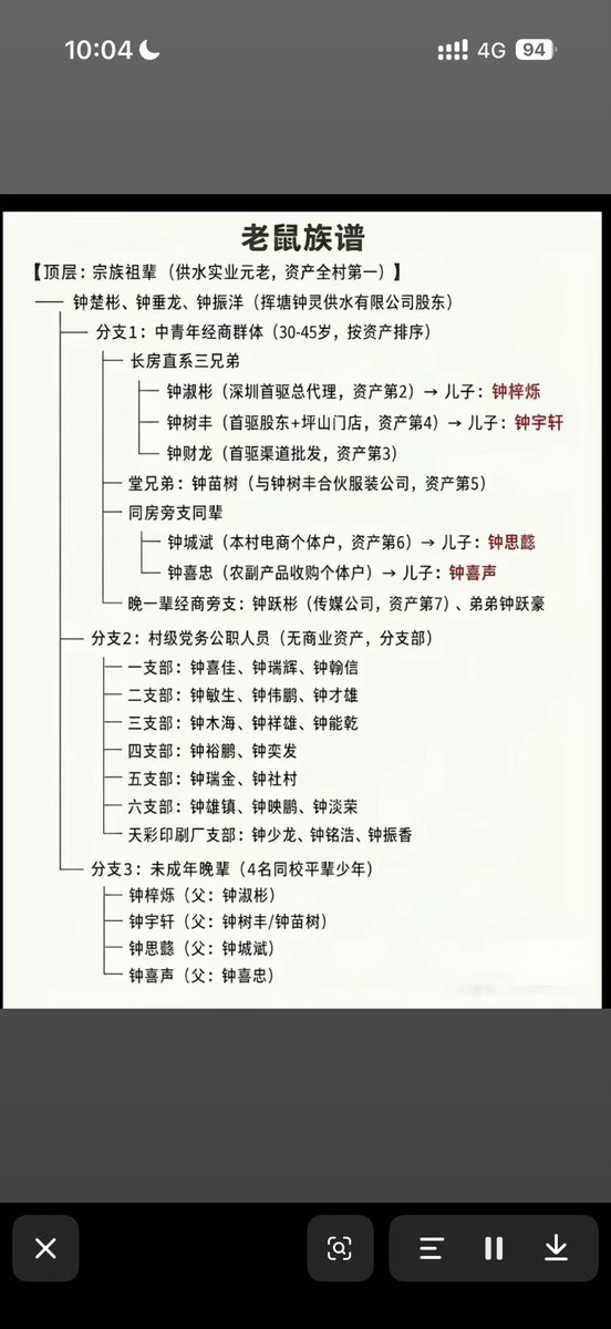 mumud3sun's tweet photo. @C364626 @bbcchinese 嗯 https://t.co/5BiruTlTHn