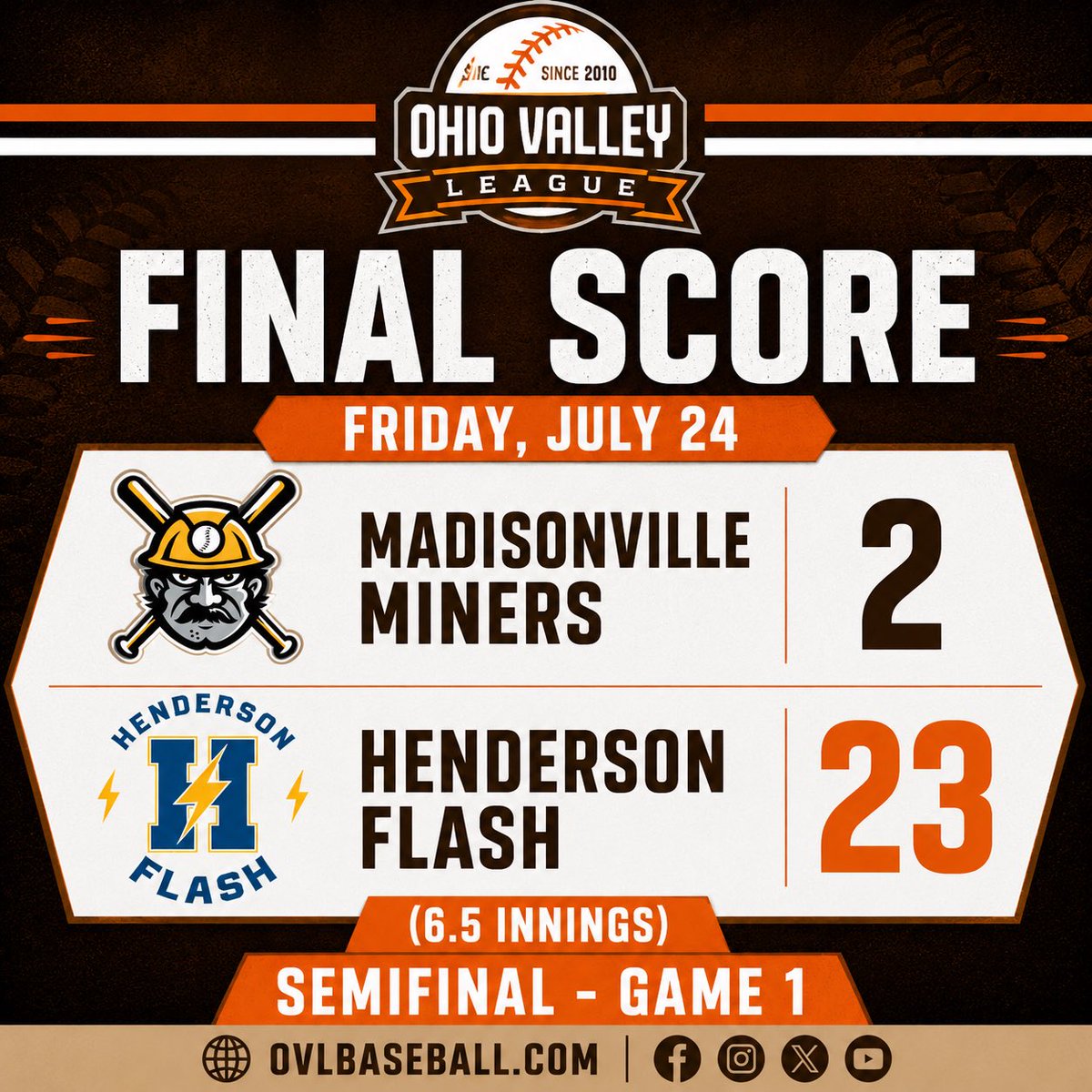Ohio Valley League tweet media