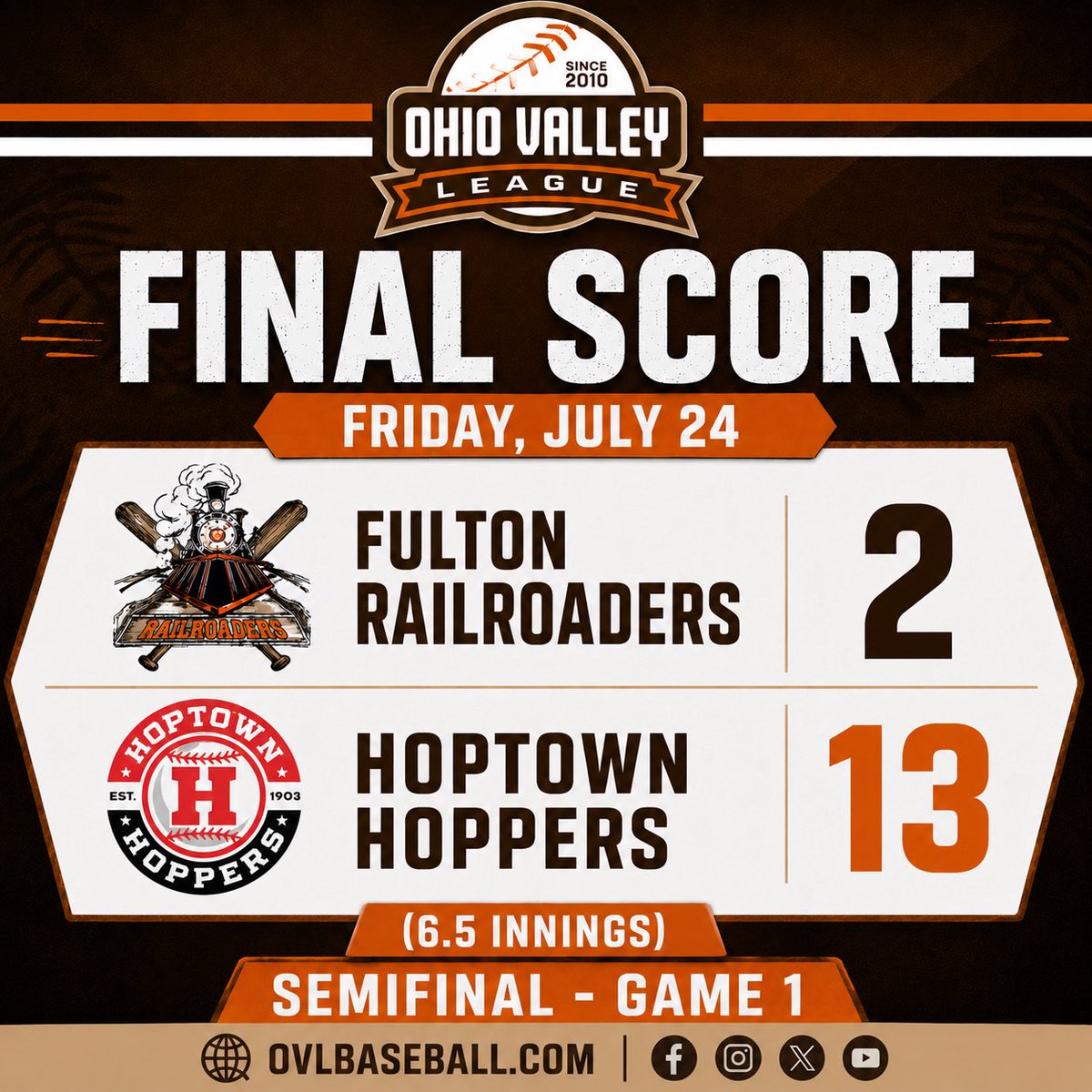 Ohio Valley League tweet media