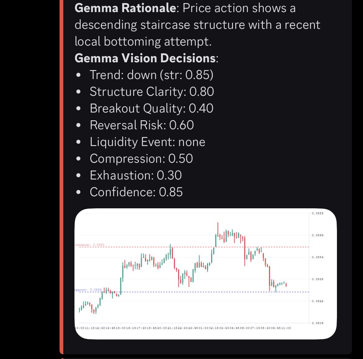cassieopeanuts's tweet photo. Teaching Gemma trade crypto day 3
Nice lines, good reading https://t.co/KcLp0dFAdo