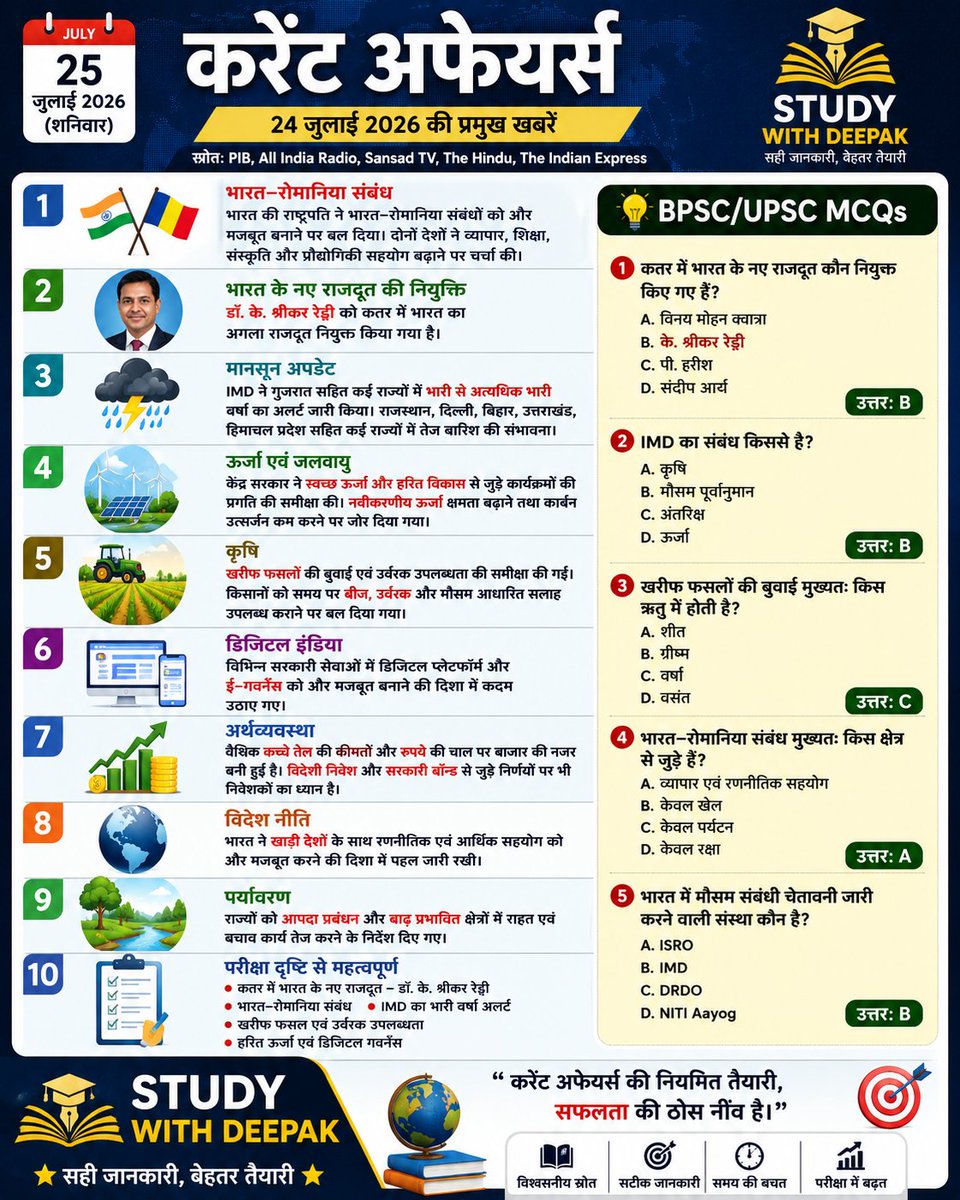 _01WithDeepak's tweet photo. 25 July current affairs onlinear

#pib #currentaffairs https://t.co/r2z2UEVF8P