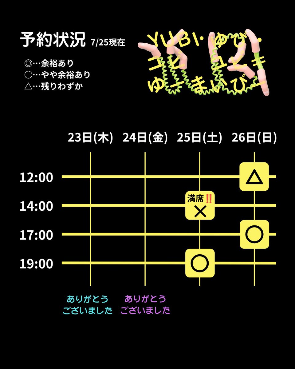 sarusarusarueri's tweet photo. ☜╮当日券情報・予約状況　☜╮

🌳3日目
7月25日(土) 

・14:00開演　　
(13:30 受付開始,開場)

満員御礼‼️当日券はございません。

・19:00開演
(18:30受付開始,開場)

夜公演は余裕ありです‼️
13:00まではフォームからの予約が可能です。当日券もございます！

劇場でお待ちしております！ https://t.co/r405W8vkB8