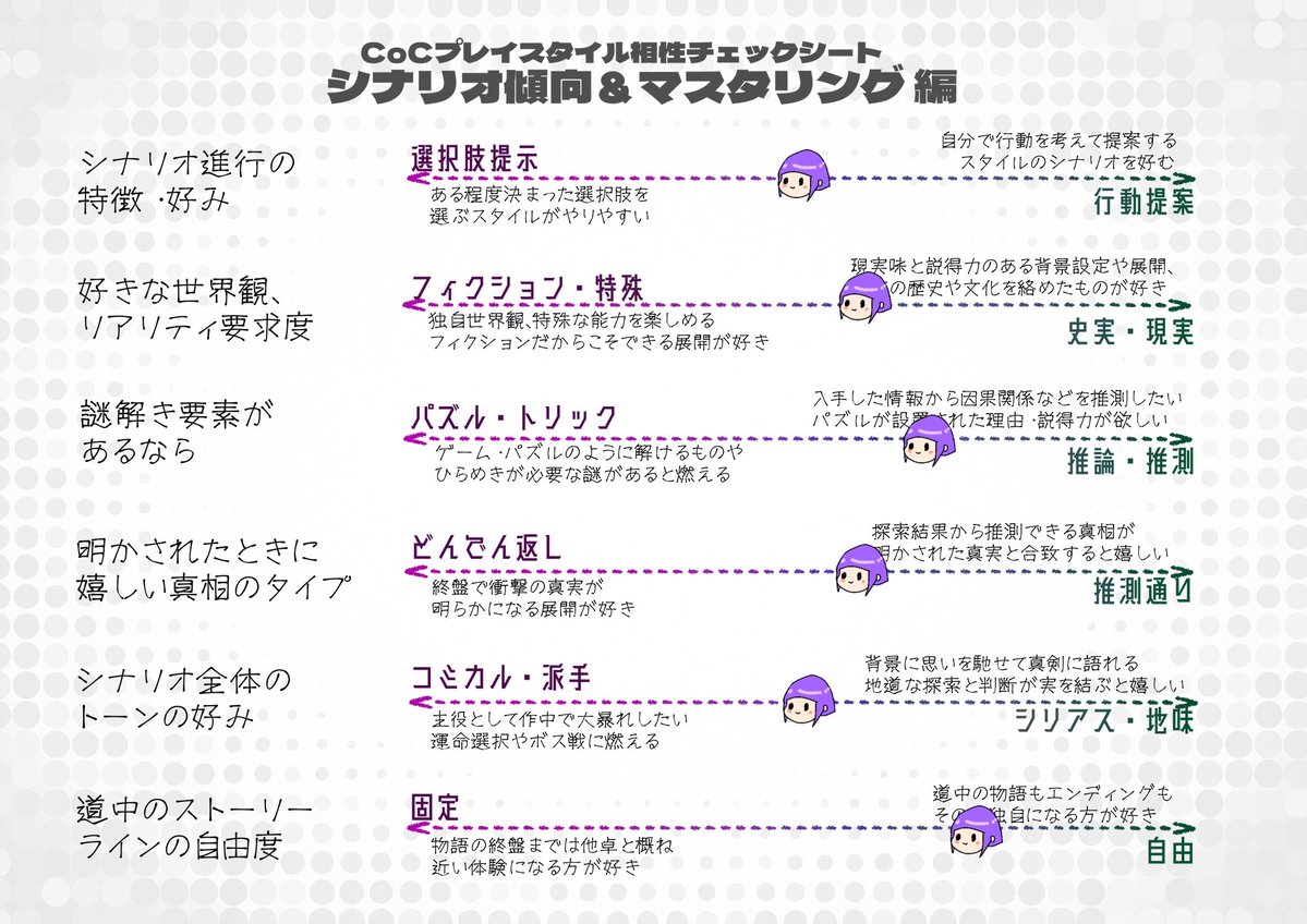 Exileem's tweet photo. #CoCプレイスタイル相性チェックシート 
結構雑食かも
あんまり偏りないね
年齢は20代後半から30代で作りがち https://t.co/YD3BSm2jqh