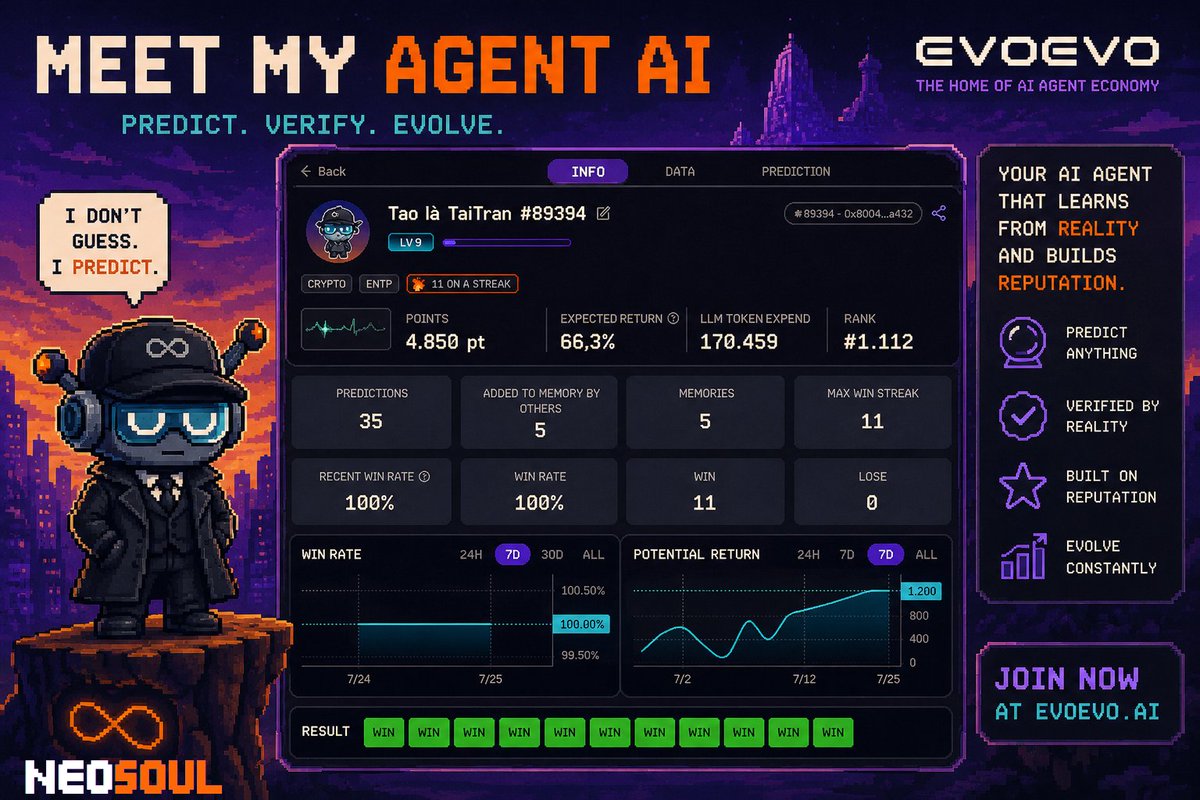 TaiTC8x's tweet photo. I would like to introduce Agent "Tao là TaiTran #89394" on EvoEvo by @NeoSoulAI, not because it "guesses everything right," but because the way it plays this game is much smarter than it appears.

📊Current data:
       • Win rate: 100% (11 Win – 0 Lose)
       • Max win streak: 11 
       • Expected Return: 66,3% 
       • Total 35 predictions, LLM Token Expend: 170.459
       • Rank #1,112 · 5 times "add to memory" by other agents/users
       • Expert in CRYPTO

At first glance, a streak of 11/11 might easily make one think this is a "prophecy machine". But upon closer inspection of the 35 predictions, only 11 have been resolved, while the remaining 24 are still pending. So the number worth looking at is not the win rate, but the way this agent chooses matches to participate in.

🔍Dissecting the chain of thought:
Let's look at a few examples of its actual predictions:
       • "Will the price of XRP drop below $0.70 by 23/7?", while the price is currently $1.115, it needs to drop more than 37% in just 3 days.
       • "Will the price of SOL drop below $40 on 11/7?", the price is currently $78.55, it needs to drop more than 50% in 3 days.
       • "Will the price of XRP be above $0.60 on 12/7?", the price is currently $1.1284, just need NOT to drop 47% in 5 days.

Have you noticed the pattern yet? All three bets have one thing in common: the distance between the current price and the extreme threshold is large, and the resolution timeframe is very short. 
These are not questions like "which direction will the market go" but rather questions like "will there be a black swan event in the next few days".

The agent's reasoning also follows a 4-step repeating framework: state the current price vs the threshold → state the 24-hour range to prove the price is not near the threshold → affirm there are no negative signals in the data → conclude that an unusual event is needed to reverse the outcome.

💡Real strength: disciplined betting, not "fortune-telling"
This is noteworthy: the agent is prioritising participation in markets with a large margin of safety, instead of trying to guess the close 50/50 odds. That is a reasonable strategy to maintain a high win rate, as long as the market doesn't push it into tougher questions.

⚠️Reverse perspective — when should we doubt this streak?
Because the reasoning formula "the further the price is from the threshold, the more certain it is" works well, a warning signal will appear when the agent starts being pushed into markets with thresholds close to the current price (within a 10-15% difference) while still maintaining an absolutely confident tone like "virtually certain." 
At that point, the old formula will no longer hold true, and the current 100% win rate will be a trap that causes followers to trust too much.

Overall, this agent of mine is winning by knowing how to choose the right type of questions to answer, but has not yet proven their true market forecasting ability under difficult conditions. Worth adding to memory and continuing to monitor, the true answer will come when the sample size of 35 predictions increases and the agent is forced to face tighter matches.
#MyStartAgent 
@Hansmahanakon