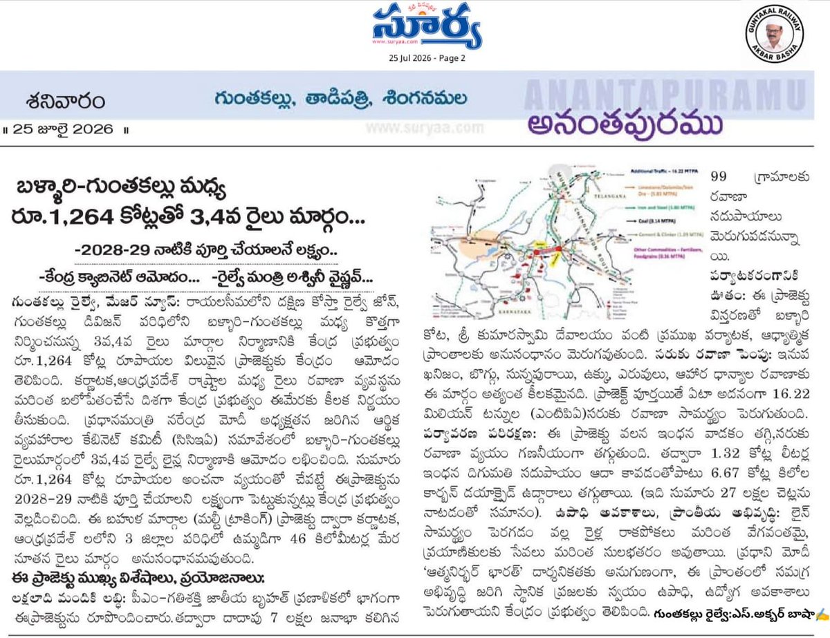 AkbarBa43747465's tweet photo. నేటి దినపత్రిక "సూర్య" అనంతపురం & శ్రీ సత్యసాయి జిల్లా ఎడిషన్ లో నేను రాసిన✍️
" బళ్ళారి-గుంతకల్లు మధ్య రూ.1,264 కోట్లతో 3,4వ రైలు మార్గం..."
Regards
S.AKBAR BASHA
Sr.journalist
GUNTAKAL RAILWAY
Cell:9396732260
#NDP SURYAA T/D NEWSPAPER
#Andhra Pradesh #Anantapur #Guntakal https://t.co/EAqOcUCLLC