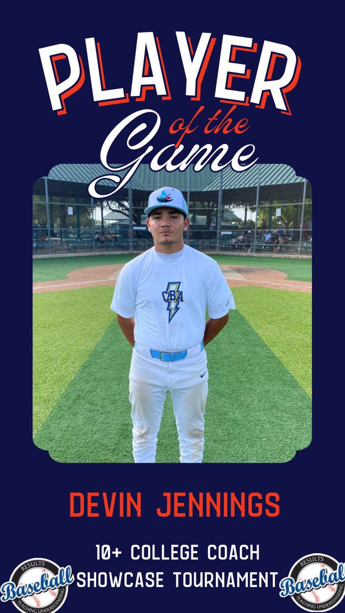 RB_Tournaments's tweet photo. 🏆 PLAYER OF THE GAME 🏆

⚾ 10+ College Coach Showcase Tournament

https://t.co/bhlZ6Ip6Zj

Players found different ways to make an impact this weekend, and college coaches were there to evaluate every standout performance.

Crew 16U / CBA 18U

🥇 Zuriel Lopez • 2-for-3 • Triple • 2 RBI

🥇 Devin Jennings (@devjennings11) • 3 IP • 3 K • 0-for-1 • 1 BB • 1 SB