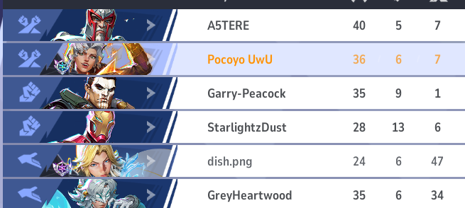 XJustThenX's tweet photo. VERY late but, thank you for the carry when I ran into you in game @companiondish it was a true honor.🙏🏽 https://t.co/LO7jHsR7GV