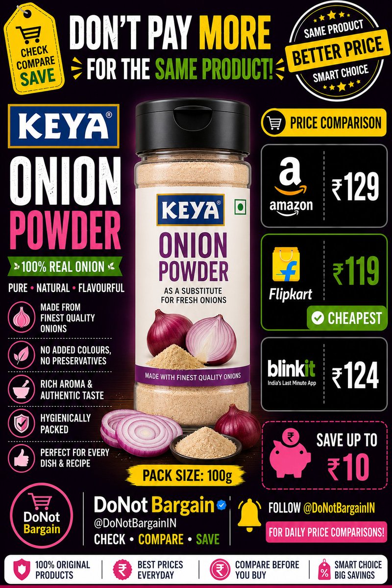 DoNotBargainIN's tweet photo. ❌ DON'T PAY MORE FOR THE SAME PRODUCT!
Keya Onion Powder (100g)
🛒 Amazon — ₹129
🛒 Flipkart — ₹119 ✅ CHEAPEST
🛒 Blinkit — ₹124
💰 SAVE UP TO ₹10
Follow @DoNotBargainIN
CHECK • COMPARE • SAVE https://t.co/e7WESwyOfd