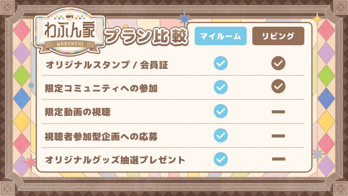 wabunchi's tweet photo. 新番組『わぶん家』 のサブスクプランを公開！✨

入会はこちら！
https://t.co/2zb5rzWIRR
※初回放送は全編無料でご視聴可能です。

初回入会キャンペーンも開催！ 続報をチェック！📷

#WILDBLUE #わぶん家 https://t.co/WANydz0r0Z