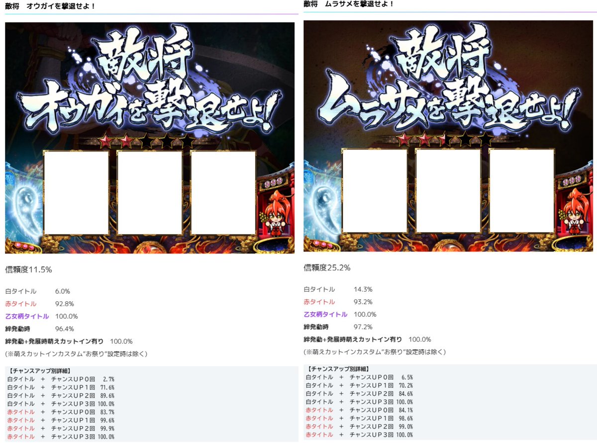 pachicom777's tweet photo. 【朗報】

平和・キュインフォにて乙女5の「乙女アタック系」「繚乱の刻系」の連続演出信頼度が公開される！

みんなの体感と比べてどうよ？

https://t.co/0NsYlpsmlb https://t.co/Hvj5EqLFOX
