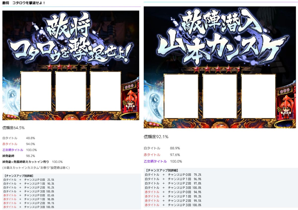 pachicom777's tweet photo. 【朗報】

平和・キュインフォにて乙女5の「乙女アタック系」「繚乱の刻系」の連続演出信頼度が公開される！

みんなの体感と比べてどうよ？

https://t.co/0NsYlpsmlb https://t.co/Hvj5EqLFOX