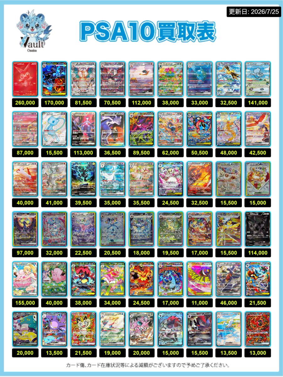 Vaultosaka's tweet photo. 【ポケカPSA10強化買取】⚡️7/25更新 

ポケカPSA10の買取表になります📷
是非対象PSA10をお持ちの方はVault大阪でお待ちしております📷 
※こちらの買取表は当日のみ適応となります。
また、必要数集まった場合予告なく金額が変更となる場合がございますのでご了承くださいませ。  

ポケカを売るならVault大阪まで⚡️

⇩ツリーに続きます⇩

#オタロード 
#買取 
#買取表
#ポケモン 
#ボックス
#PSA10 
#シングルカード