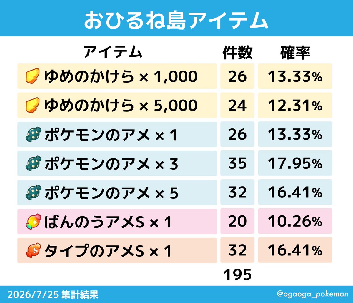 おが@ポケスリブログ tweet media