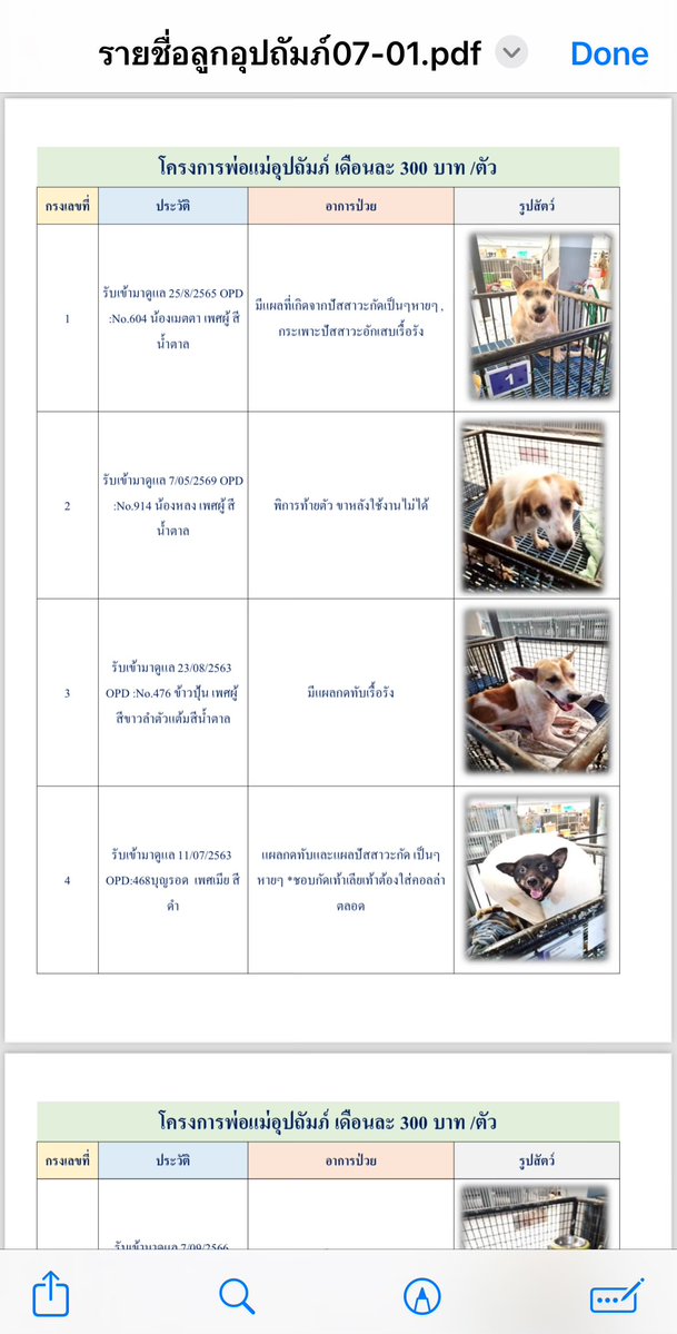 kkimbento's tweet photo. เด็กๆน่าสงสารมากกกกก ใครไม่รู้จะทำบุญที่ไหน แบ่งเงินมาช่วยเหลือน้องๆได้นะคะ สามารถเลือกอุปถัมภ์น้องได้ด้วย แอดไลน์ ของไฟล์รายชื่อน้องได้เลยค่ะ https://t.co/Ee8jmANM5Q