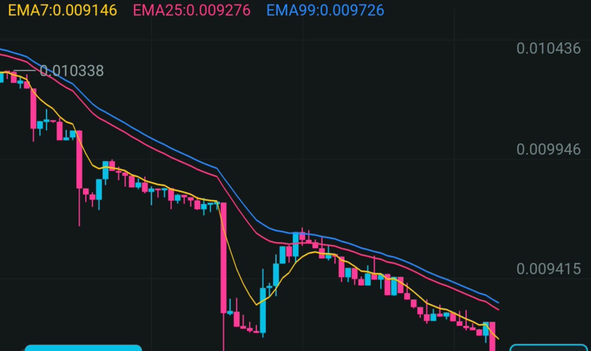Crypto_Oceans_'s tweet photo. Free money is bad , airdrop is the hammer to spoil any project https://t.co/Z1y1l6EFcd