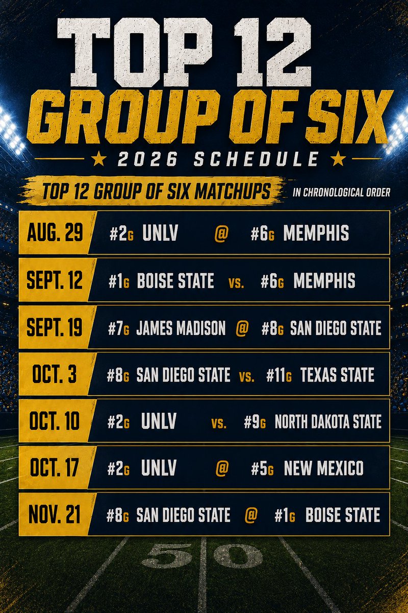 RJ_MacCallum's tweet photo. @TheOffSeasonCFB A better idea for them...

Why are we not doing this? Money, excitement, level competitive field
..

Top 10 mid-week G6 football anyone? https://t.co/o6G5YHZCEl