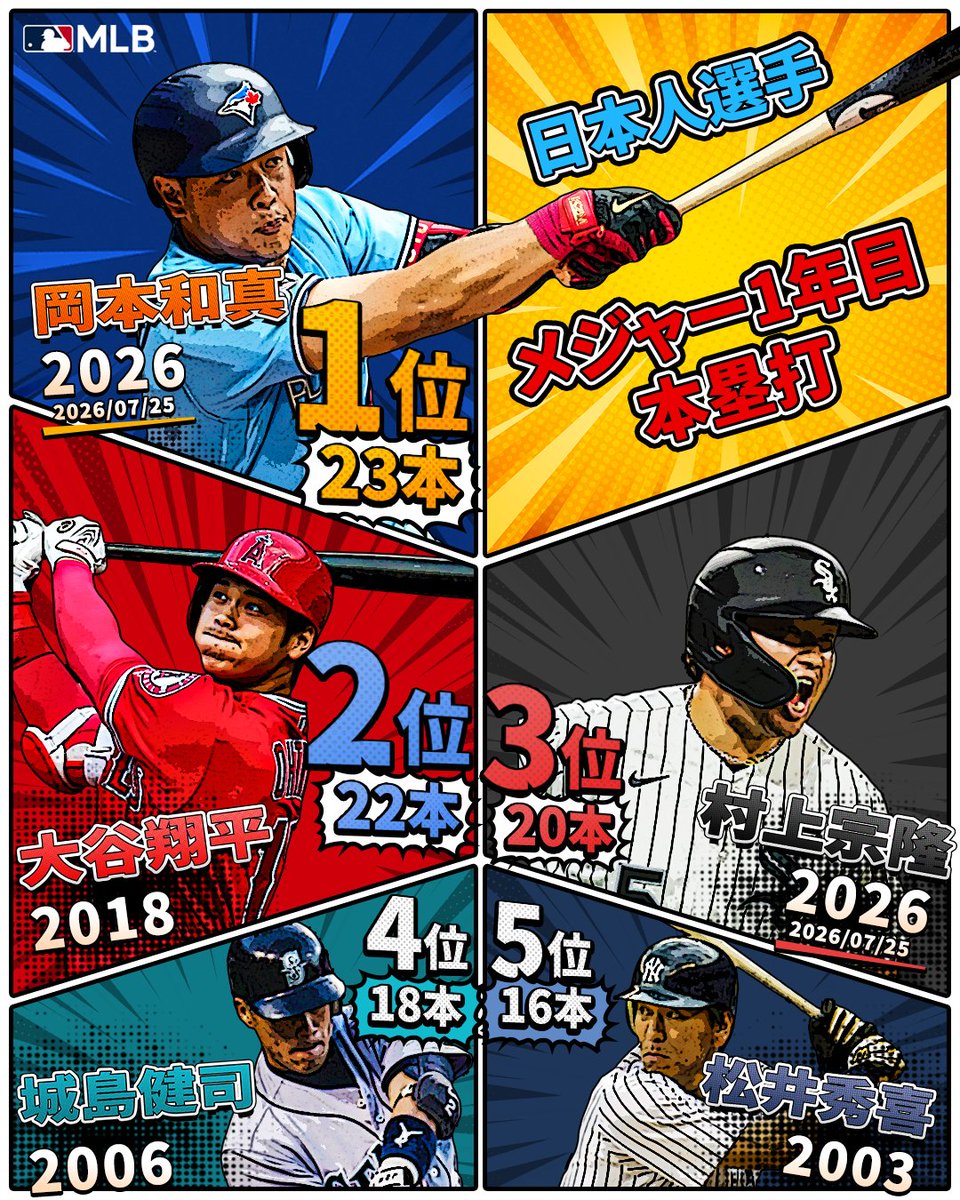 MLBJapan tweet picture