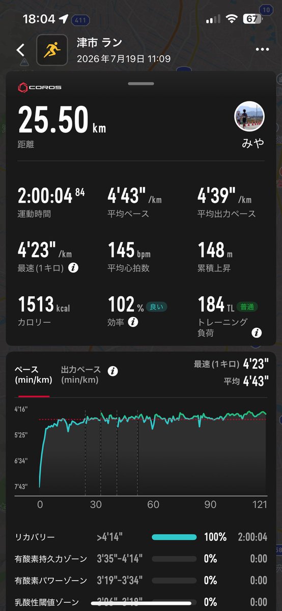 miyarun's tweet photo. 7/19(日) longJog 25km

7/20(月) トレイル14kmJog

7/21(火) 12km(3'40)

7/22(水) 60'×25 r30"

7/23(木) 14kmJog

7/24(金) 
am 10kmJog
pm hillsprint(15"×10)

7/25(土)
am 14kmJog
pm 6kmJog

今週から基礎期間開始ということでじっくり走り込んでいきたいと思います！ https://t.co/RLwyoR3Btu