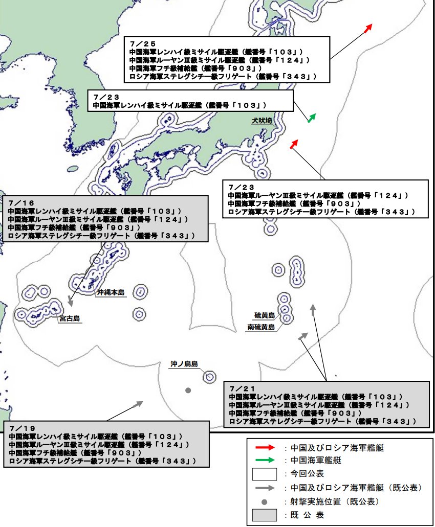 jointstaffpa's tweet photo. 令和８年７月２５日、中国海軍レンハイ級ミサイル駆逐艦、ルーヤンⅢ級ミサイル駆逐艦、フチ級補給艦及びロシア海軍ステレグシチー級フリゲートの計４隻が、北海道納沙布岬の南東の海域を北東進したことを確認しました。
防衛省・自衛隊は、海上自衛隊の第２水上戦隊所属「さみだれ」（呉）、第４水上戦隊所属「すずなみ」（大湊）及び第２航空群「Ｐ－３Ｃ」（八戸）により、警戒監視・情報収集を行いました。