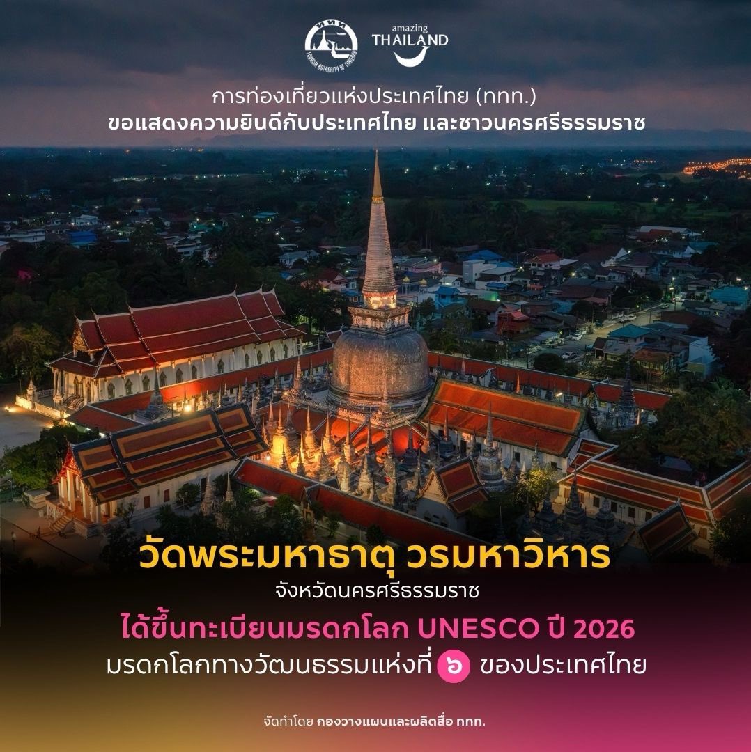 go2Thailand's tweet photo. ประกาศข่าวดีที่คนไทยทั้งประเทศร่วมภาคภูมิใจ 🇹🇭✨

“วัดพระมหาธาตุวรมหาวิหาร” จังหวัดนครศรีธรรมราช ได้รับการขึ้นทะเบียนเป็น มรดกโลกทางวัฒนธรรม (World Heritage Site) โดยองค์การ UNESCO อย่างเป็นทางการ เมื่อวันที่ 25 กรกฎาคม 2569

นับเป็น มรดกโลกทางวัฒนธรรมแห่งแรกของภาคใต้ และ แห่งที่ 6 ของประเทศไทย สะท้อนคุณค่าอันโดดเด่นของแหล่งมรดกที่เป็นศูนย์กลางพระพุทธศาสนามายาวนานกว่า 1,250 ปี

ภายในวัดโดดเด่นด้วย องค์พระบรมธาตุเจดีย์ เจดีย์ทรงระฆังคว่ำแบบลังกาอันสง่างาม ปลียอดหุ้มทองคำหนักกว่า 725 กิโลกรัม รายล้อมด้วยเจดีย์บริวาร 153 องค์ พร้อมโบราณสถานสำคัญที่บอกเล่าเรื่องราวทางประวัติศาสตร์ ศิลปกรรม และอารยธรรมอันทรงคุณค่า

อีกหนึ่งเอกลักษณ์สำคัญคือ ประเพณีแห่ผ้าขึ้นธาตุ ประเพณีศักดิ์สิทธิ์ที่สืบทอดต่อเนื่องเกือบ 800 ปี โดยพุทธศาสนิกชนร่วมกันอัญเชิญผ้าพระบฏและผ้าพระธาตุกว่า 1,000 เมตร ขึ้นห่มองค์พระบรมธาตุเจดีย์ในวันมาฆบูชาของทุกปี สะท้อนให้เห็นว่า ที่นี่มิใช่เพียงโบราณสถาน หากแต่เป็น “มรดกโลกที่ยังมีชีวิต” ซึ่งยังคงเชื่อมโยงผู้คน ศรัทธา และวิถีวัฒนธรรมไว้อย่างงดงาม

การขึ้นทะเบียนครั้งนี้เป็นการยืนยันคุณค่าอันโดดเด่นระดับสากลของมรดกไทย และเป็นความภาคภูมิใจร่วมกันของคนไทยทุกคน พร้อมส่งต่อมรดกอันล้ำค่านี้ให้คนรุ่นต่อไปและผู้คนทั่วโลกได้ร่วมเรียนรู้ ชื่นชม และอนุรักษ์ไว้สืบไป

#AmazingThailand #วัดพระมหาธาตุวรมหาวิหาร #UNESCO #WorldHeritage