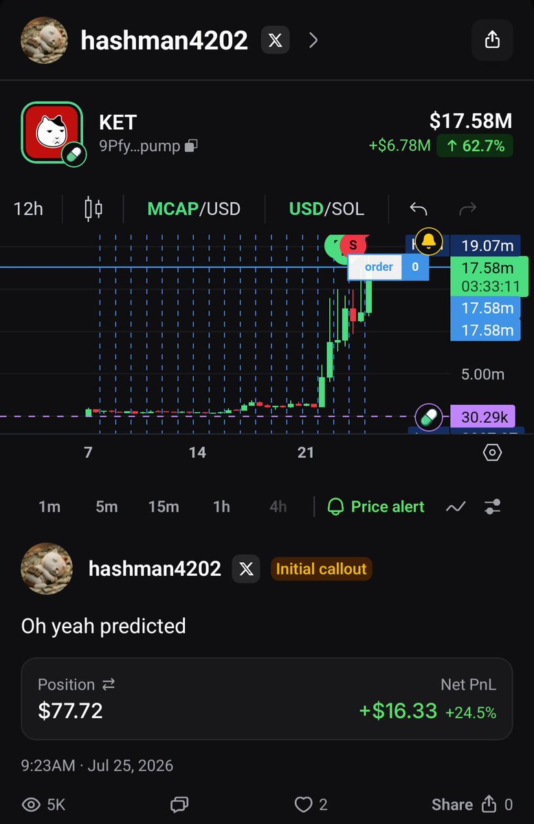 hashishking410's tweet photo. @ket_on_solana I'm holding till this hits 1billions or zero no in-between https://t.co/9Xx7b8KAk3