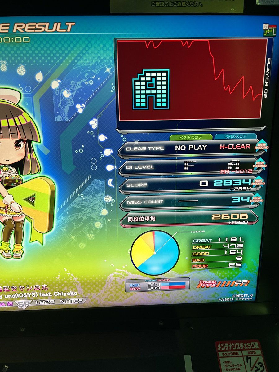 ao_mitori's tweet photo. 今日の成果、ヤシの木†かわいいだけじゃだめですか†Urban†難 https://t.co/V33sTtkRVT