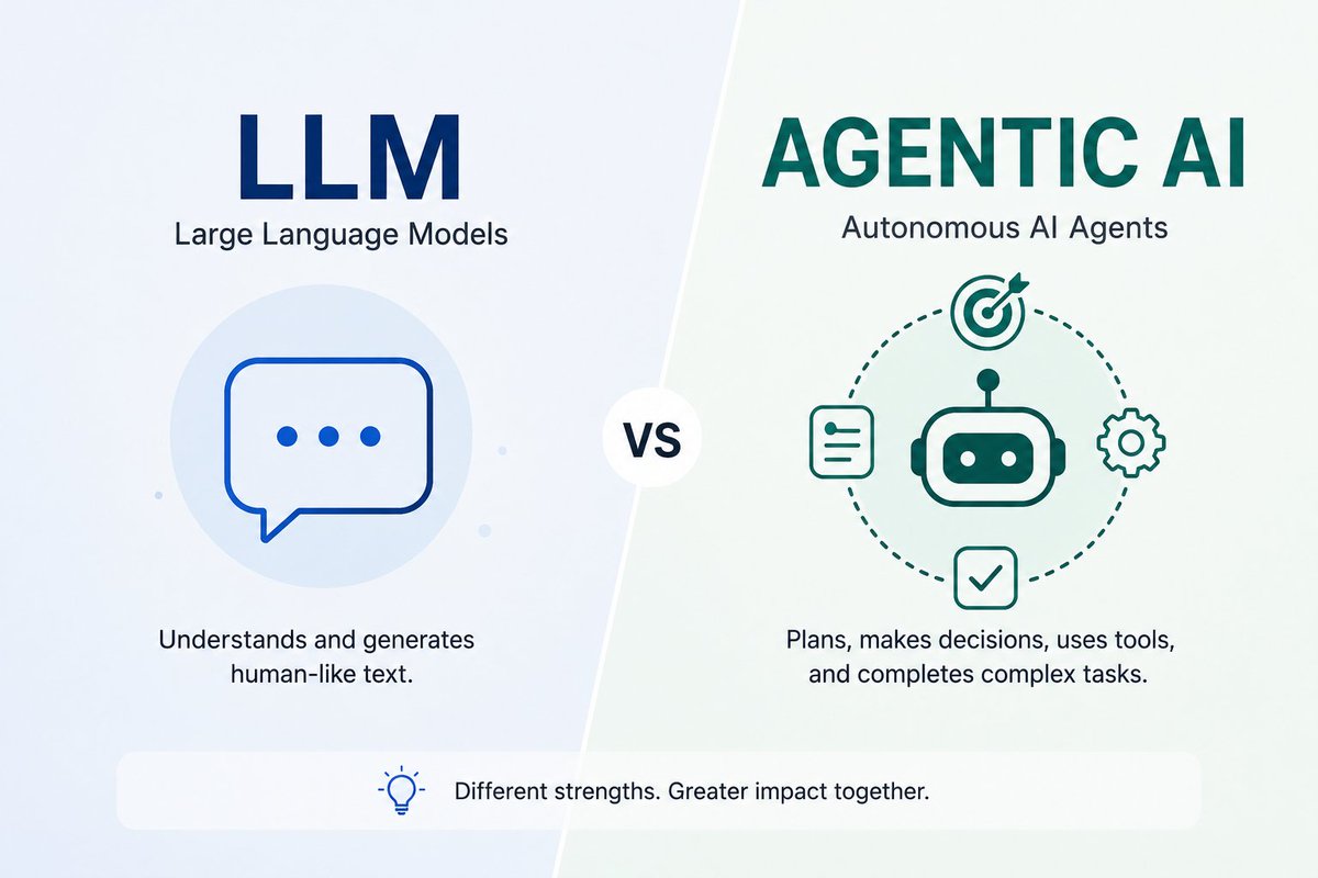 JustCodify's tweet photo. LLM or Agentic AI—which is right for your next AI project?

Learn the key differences, features, use cases, benefits, and future of these powerful AI technologies.

https://t.co/k0VxncgNPL

#AI #LLM #Codify #AgenticAI #GenerativeAI #Tech #JustCodify https://t.co/J6oEjCIAXC