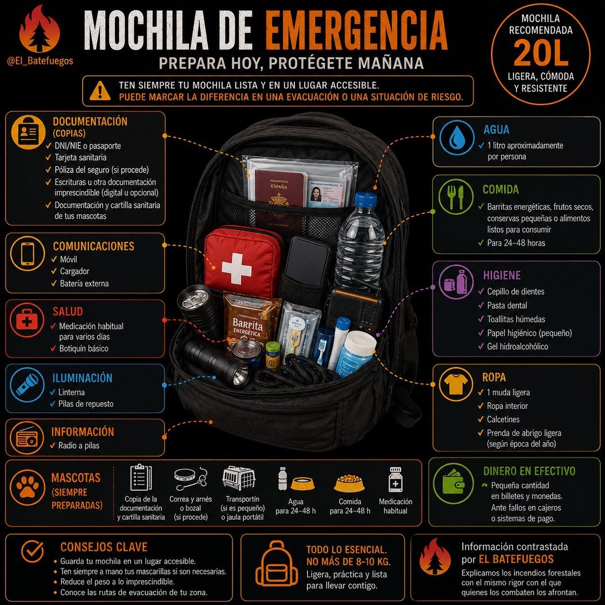 El_Batefuegos's tweet photo. El ABC de las emergencias.
🅰️nticípate y prevé una evacuación

🅱️usca información de Fuentes oficiales y sigue recomendaciones de las autoridades locales.

 C alma. Las prisas, matan.

Si estás en las zonas de influencia de los incendios forestales #IFSierraOeste #IFBurgohondo esta información te interesa.