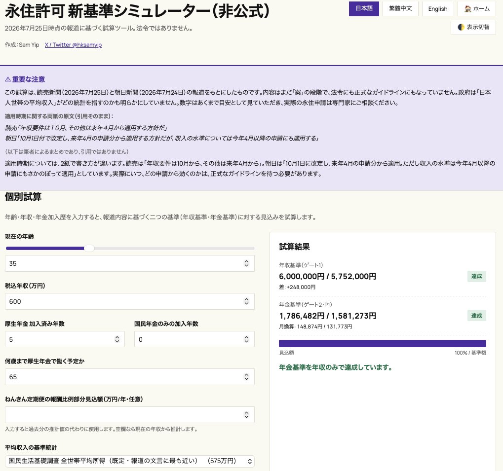 hksamyip's tweet photo. 【永住許可の新基準案を試算した】
2026年7月の報道（読売・朝日）が伝えた、外国人の永住許可 新基準案。年収と年金の二基準を、年齢・年金加入歴から試算できる非公式シミュレーターを作った。
🔗 https://t.co/rqXUGmF5Jj
数字を入れ、現実を見てほしい。(1/10) https://t.co/7FWX4BywQu